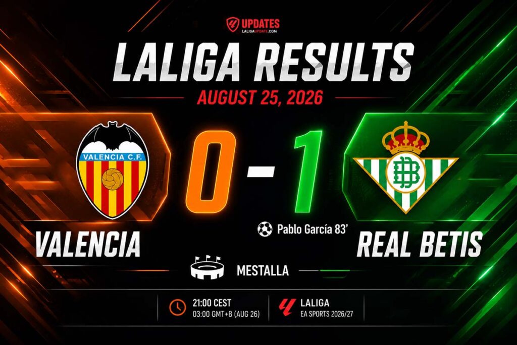 Rival Ratings