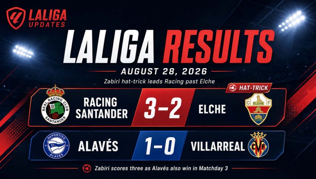 Rival Ratings