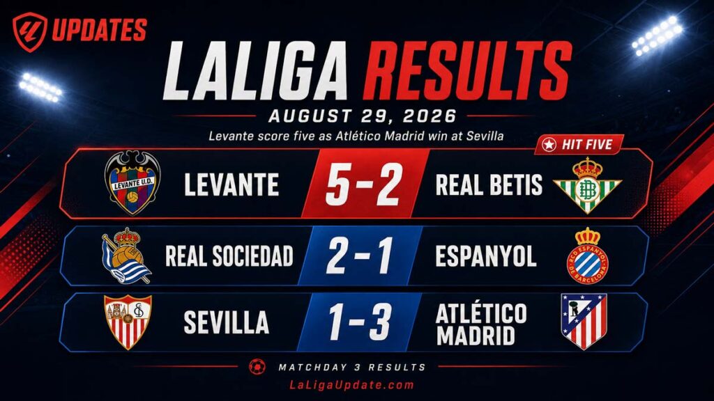 Rival Ratings