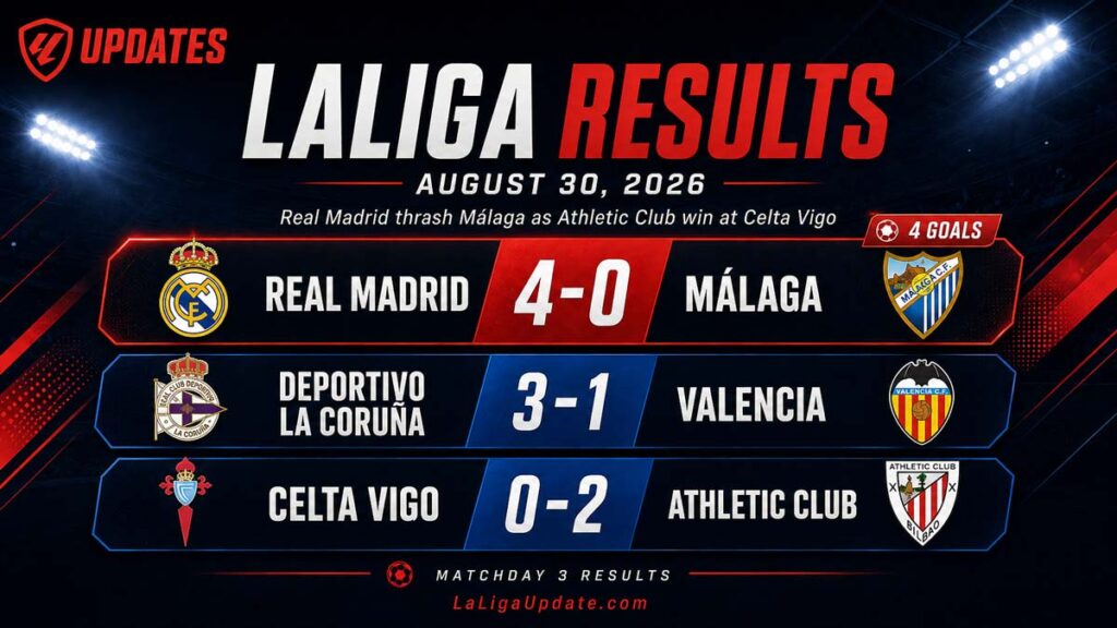 Rival Ratings