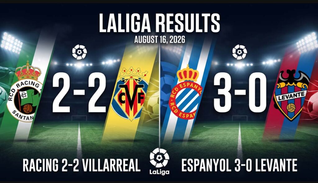 Rival Ratings