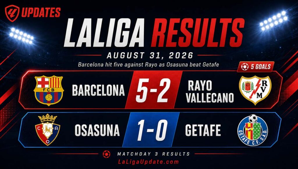 Rival Ratings