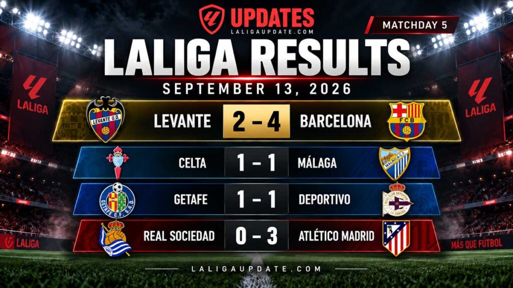 Rival Ratings