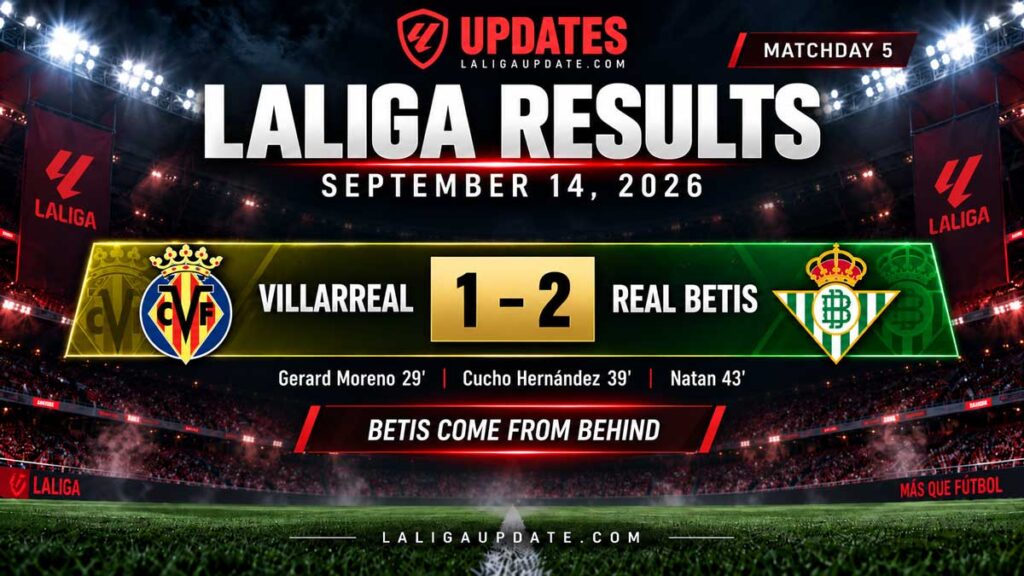 Rival Ratings