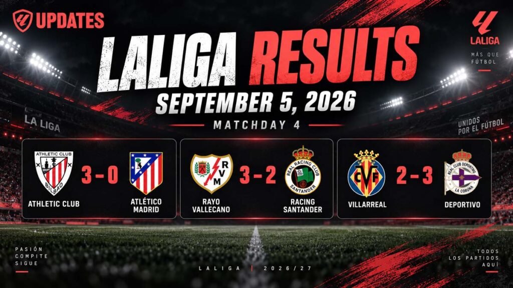 Rival Ratings