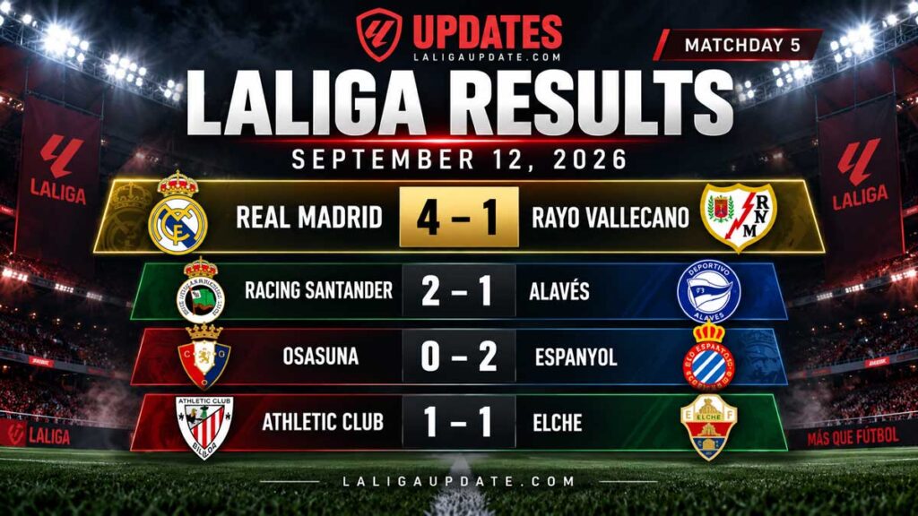 Rival Ratings