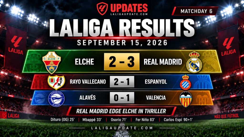 Rival Ratings